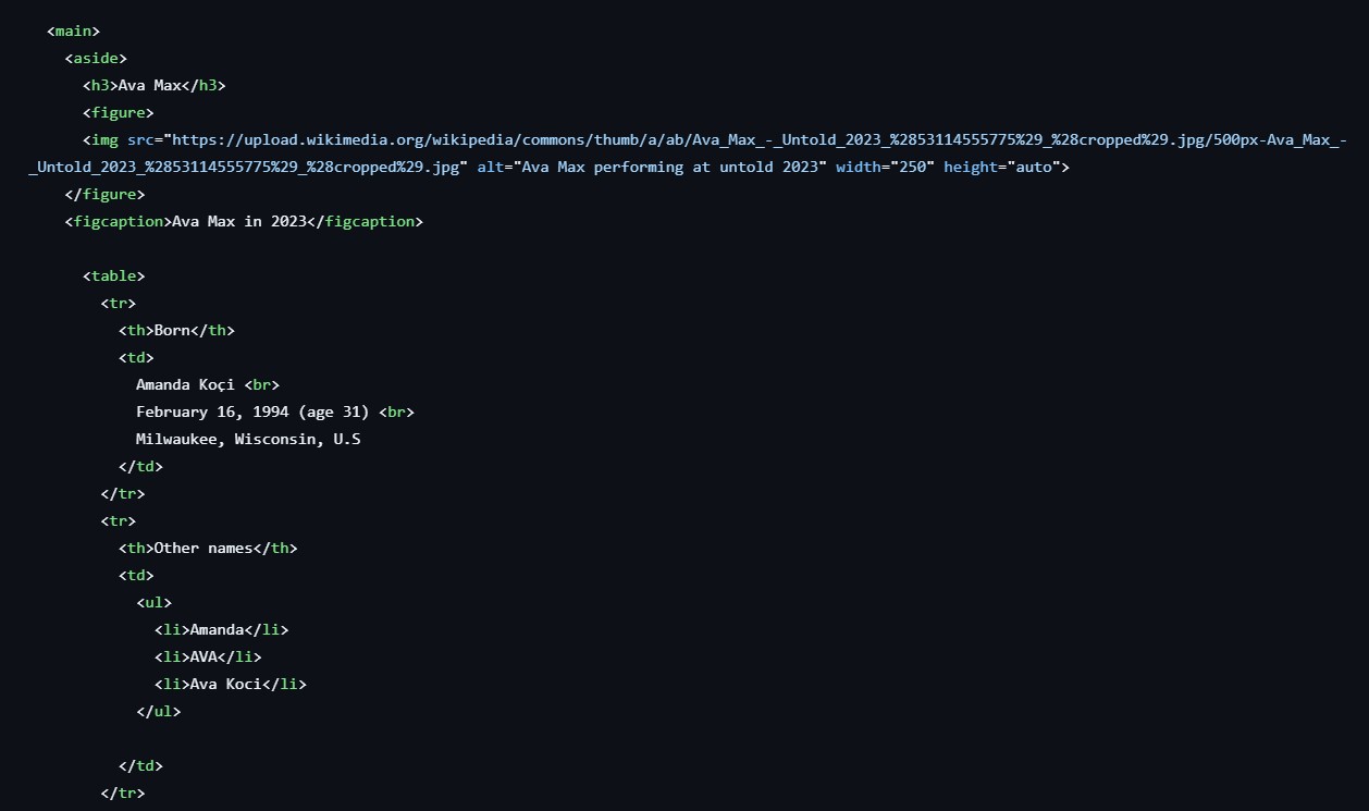 Snippet of a table that I used in cloning Wikapedia page.